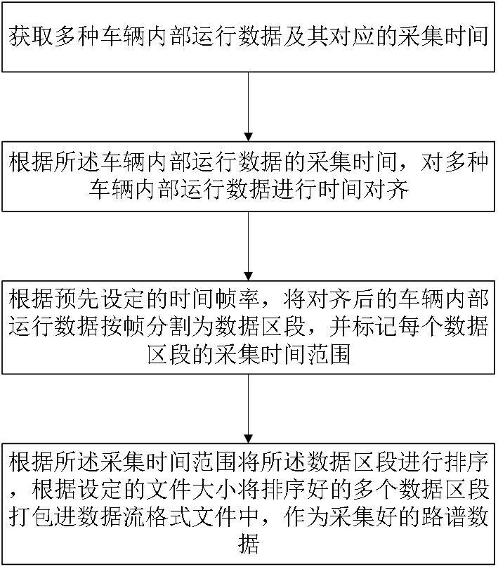 一種路譜數據的采集方法與系統與流程