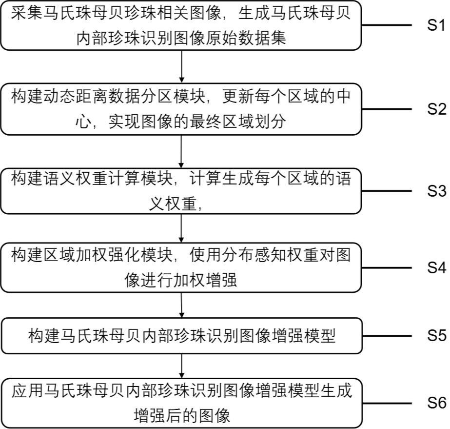 一种马氏珠母贝内部珍珠识别图像处理方法 