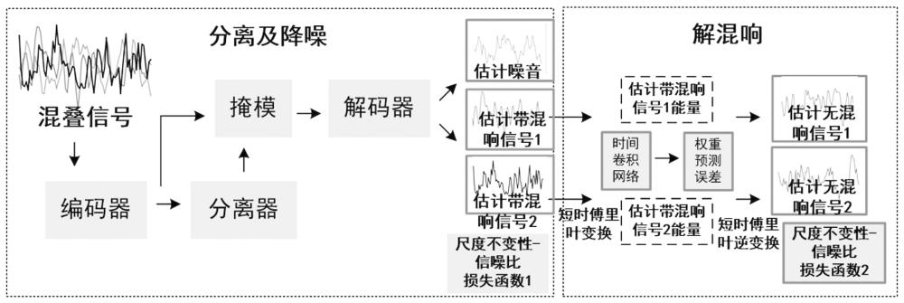 一种两步混合声源分离及解混响方法 