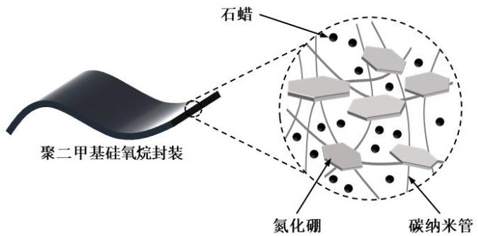一种柔性高导热绝缘复合相变材料及其制备方法 