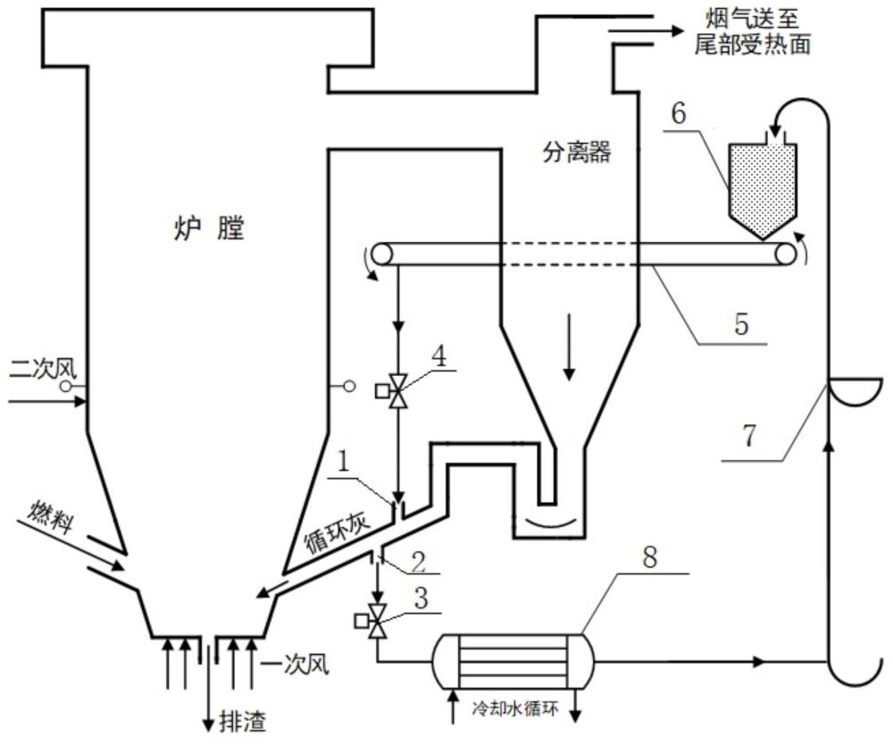 循环流化床锅炉调峰系统、方法及循环流化床锅炉与流程 